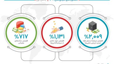 بانک دی