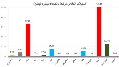بانک آینده یا خزانه شخصی؟