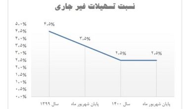 بانک سینا