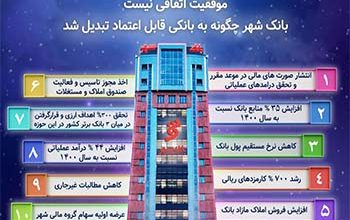 موفقیت اتفاقی نیست بانک شهر چگونه به بانکی قابل اعتماد تبدیل شد