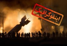 اینفوگرافیک/ اقدامات حیاتی در شرایط بحرانی (جنگی)