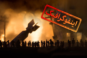 اینفوگرافیک/ اقدامات حیاتی در شرایط بحرانی (جنگی)