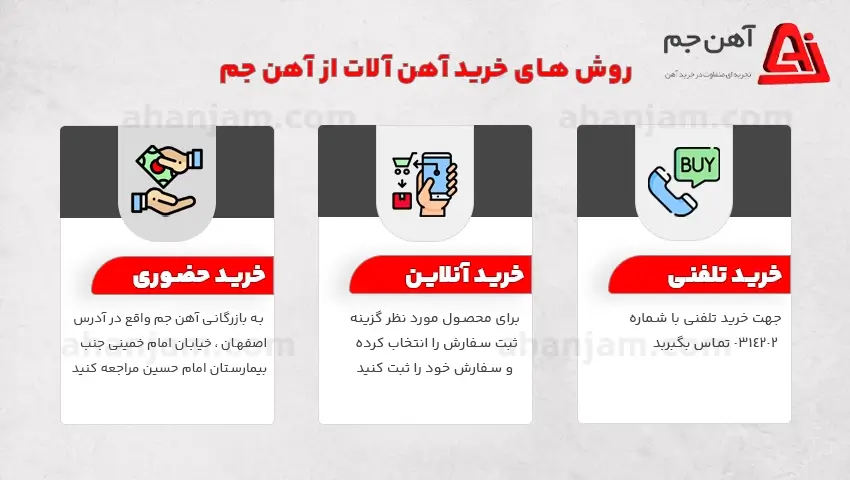 عوامل تاثیر گذار بر قیمت آهن