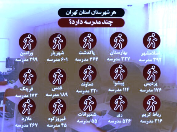 اینفوگرافیک| هر شهرستان استان تهران چند مدرسه دارد؟